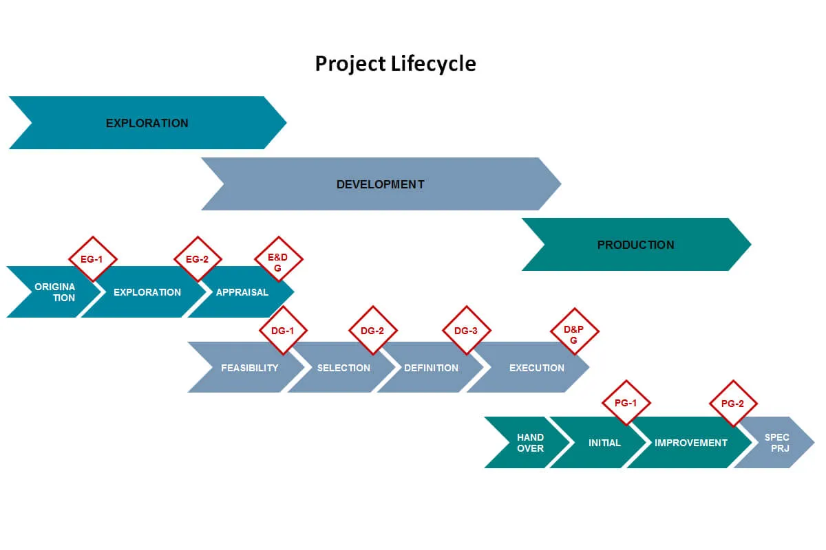 Realization of a Project Roadmap, image 3