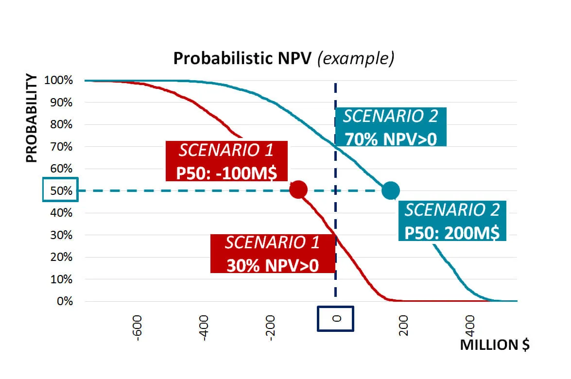 Desalination Plant Investment Evaluation, image 3