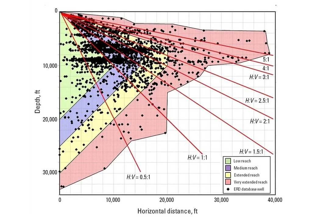 Definition of a Drilling Complexity Index, image 3