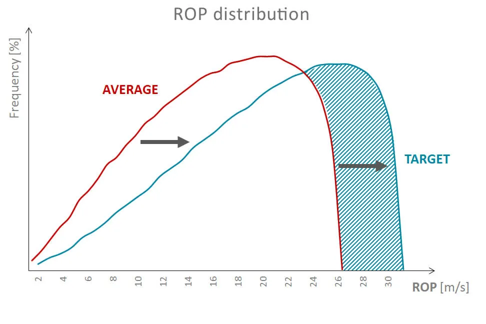 Automation of Drilling Performance Analysis, image 3