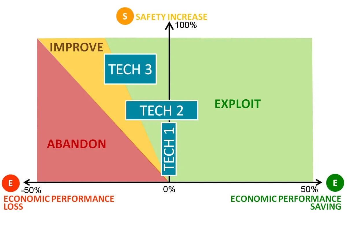 Risk Based Assessment on Innovations, image 3