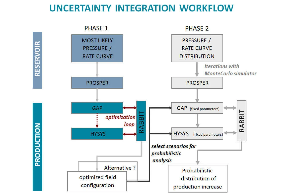 Stochastic Model for Well Production Optimization, image 3