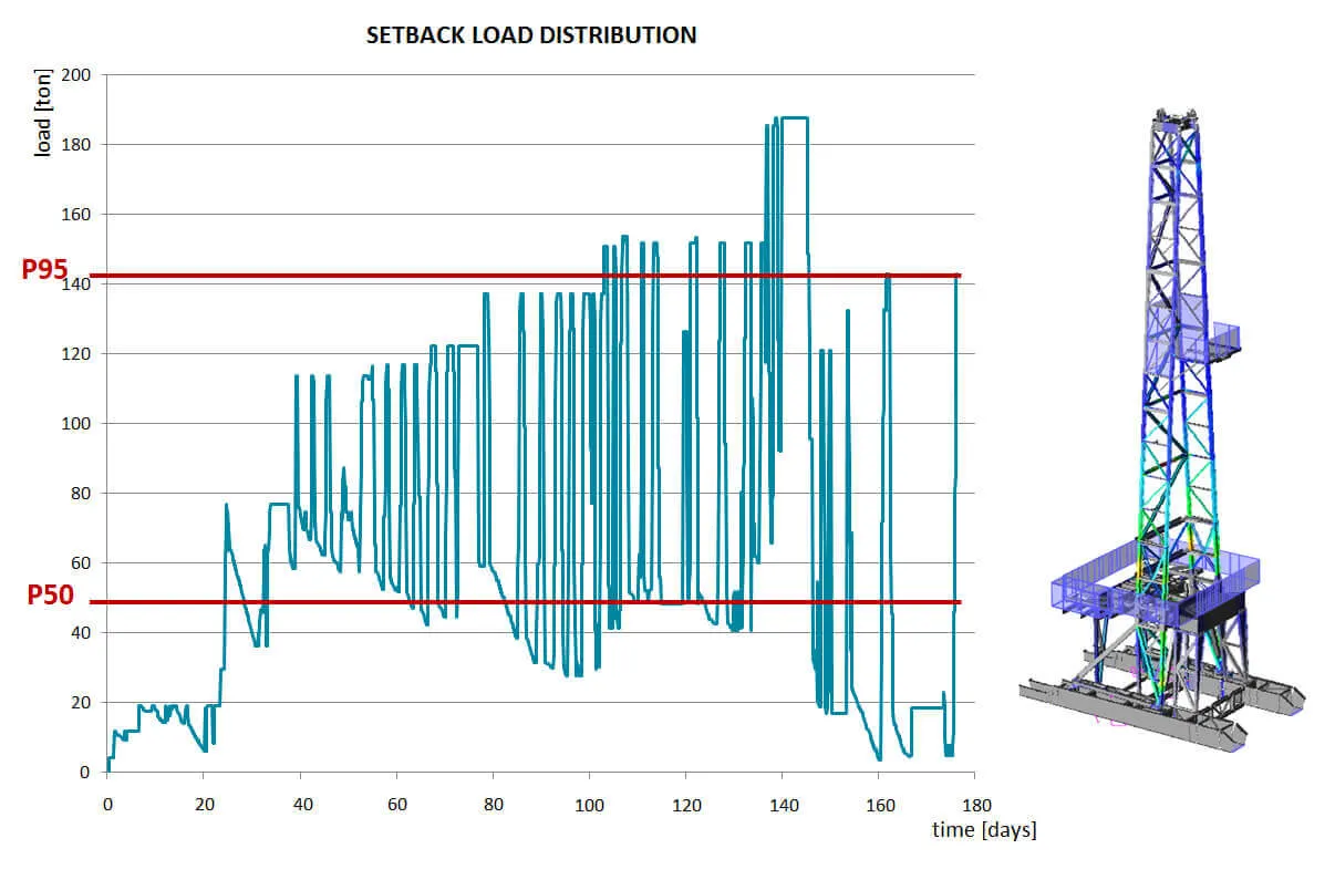 Tubular Corrosion Model, image 3