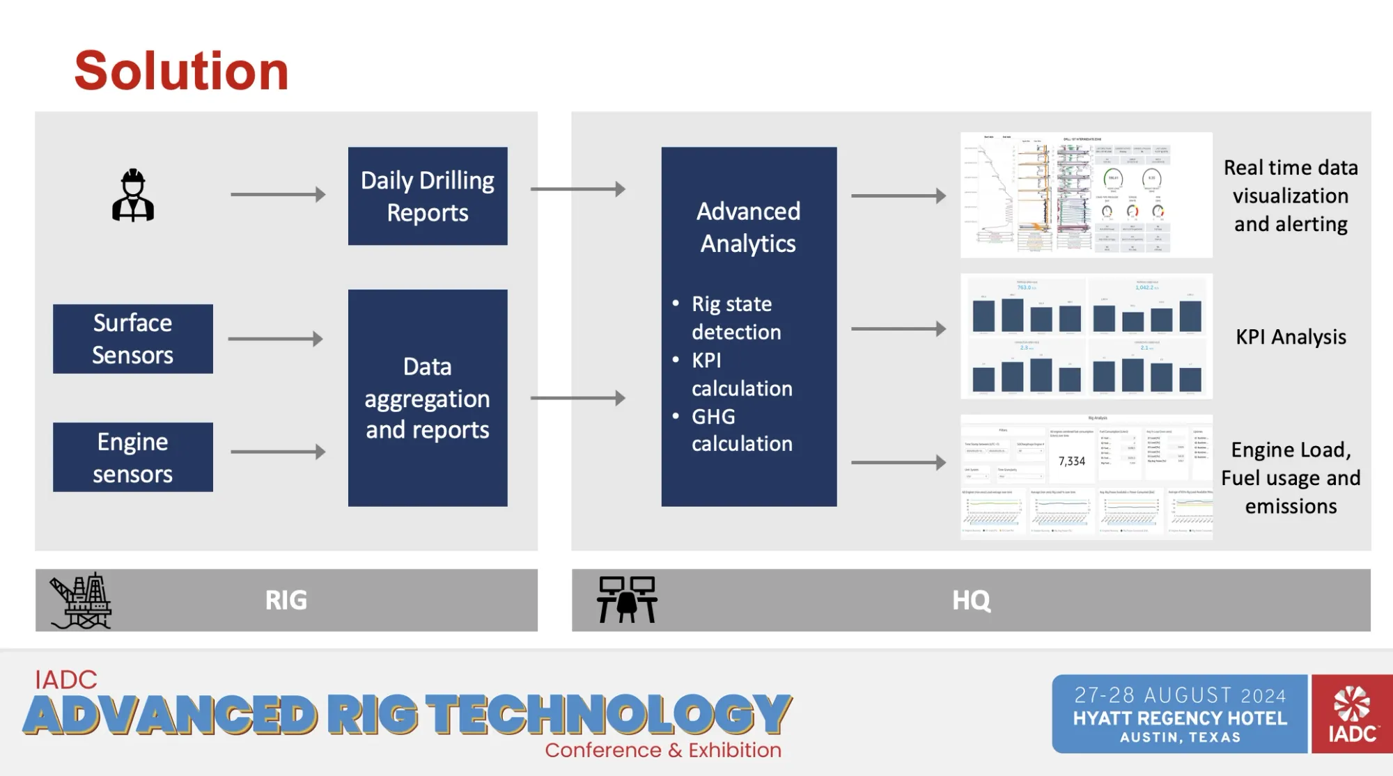 Optimizing Rig Emissions Through Real-Time Monitoring, image 1