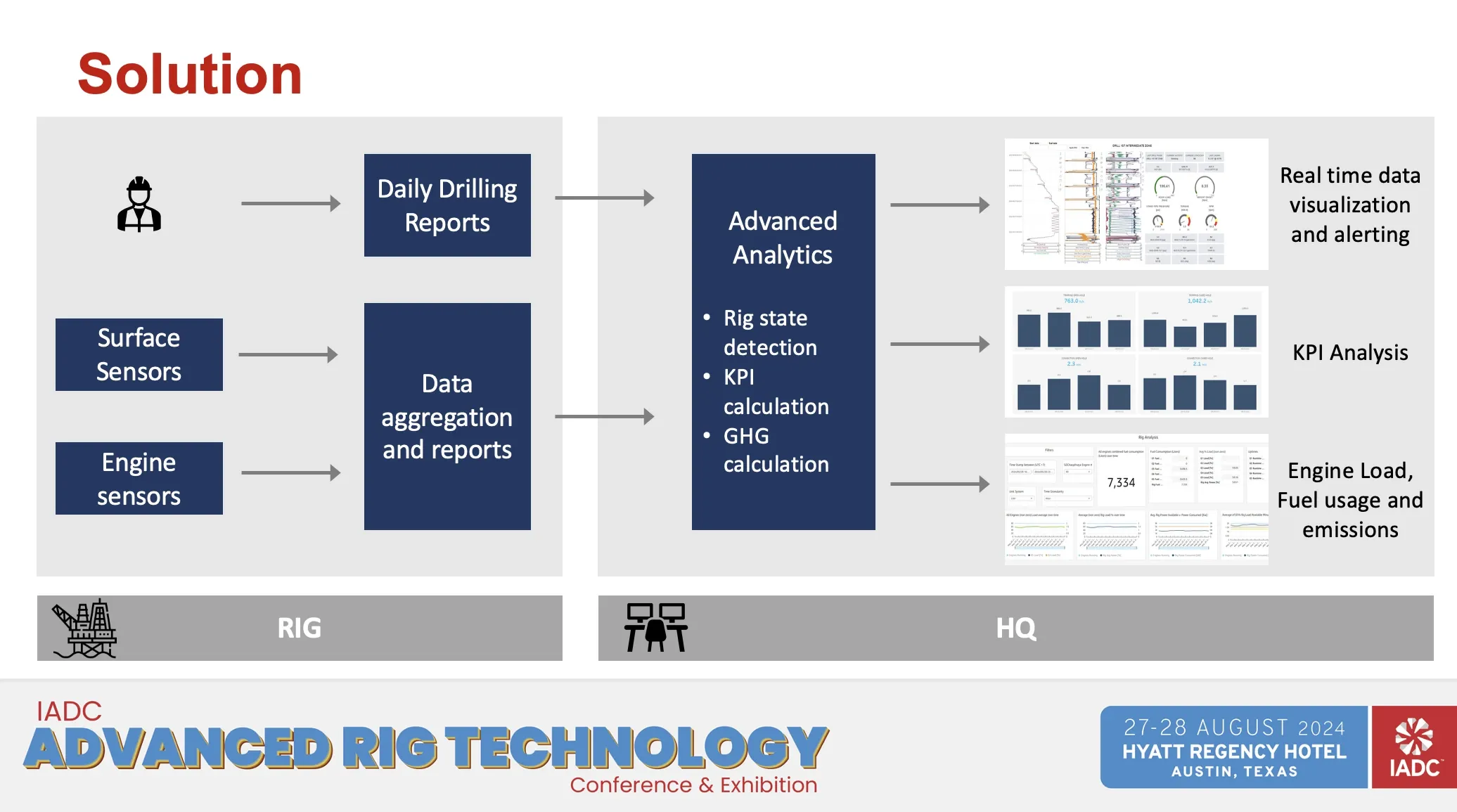 Optimizing Rig Emissions Through Real-Time Monitoring, image 1