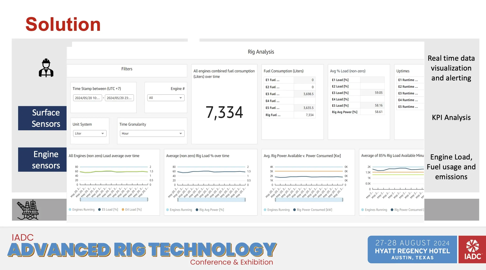 Optimizing Rig Emissions Through Real-Time Monitoring, image 3