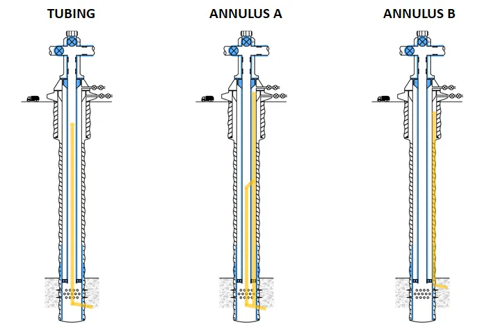Well integrity risk model, image 1