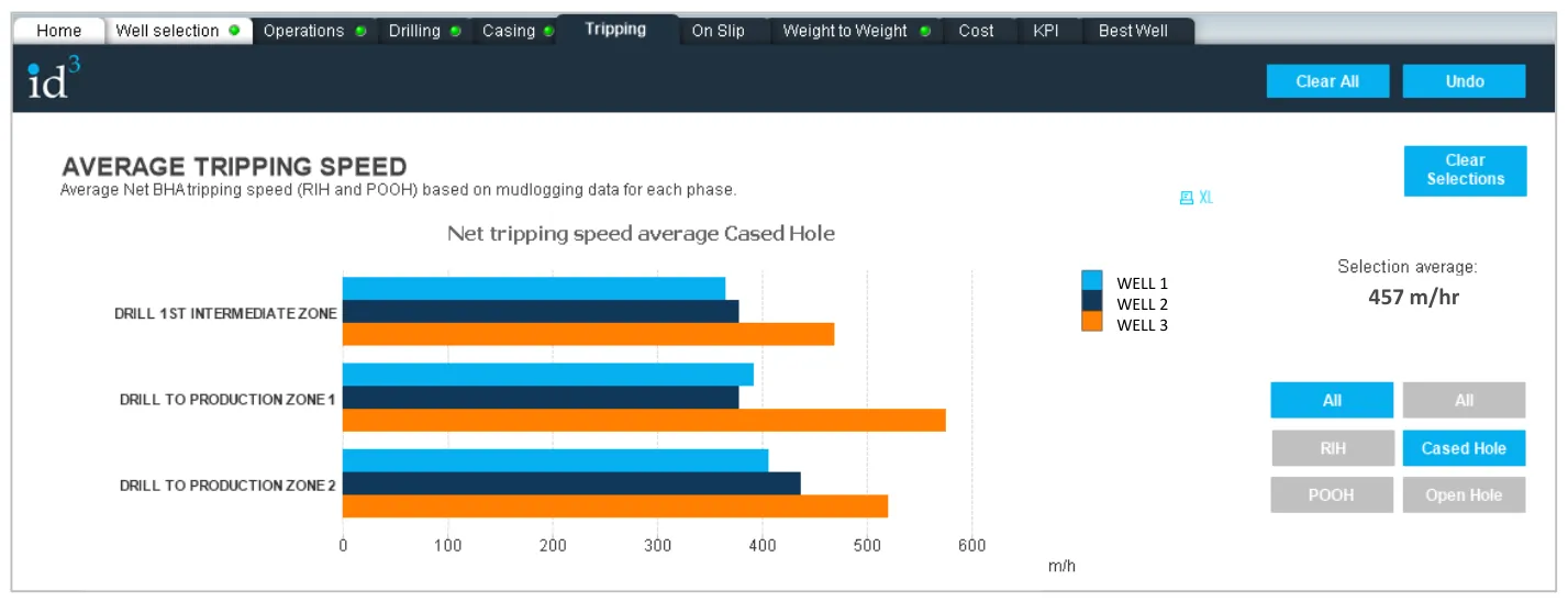 Rig Performance, image 2