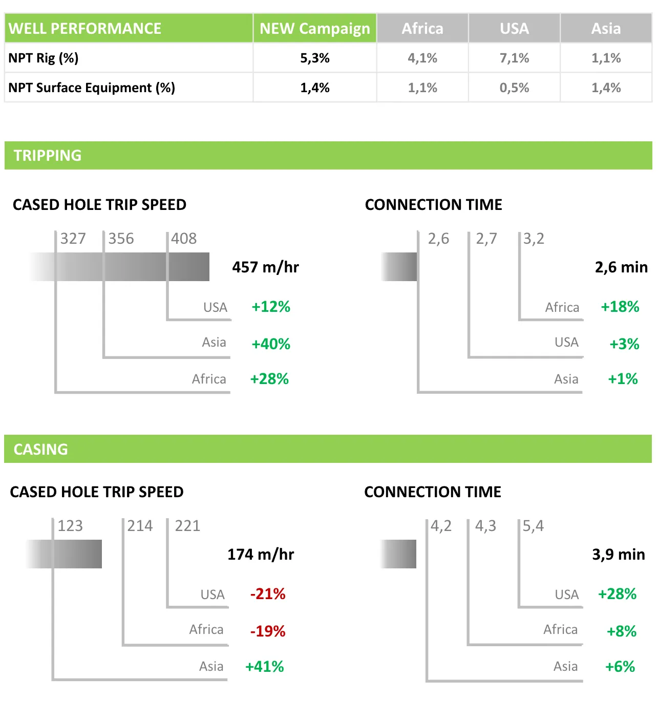 Rig Performance, image 1